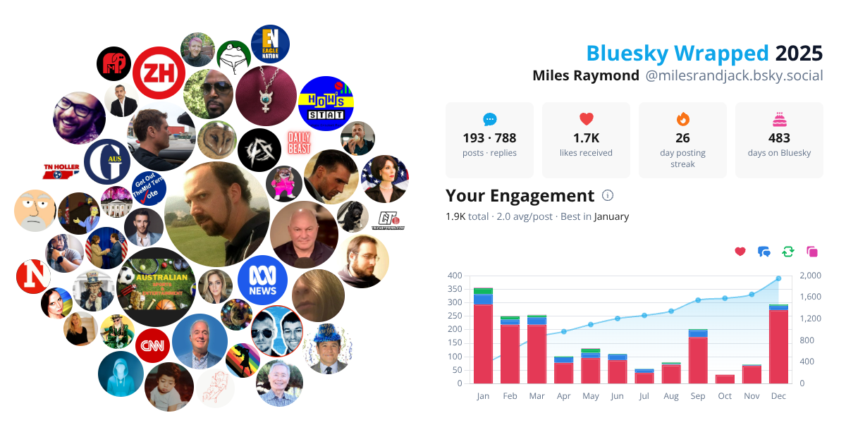 Your Bluesky Wrapped 2025 preview
