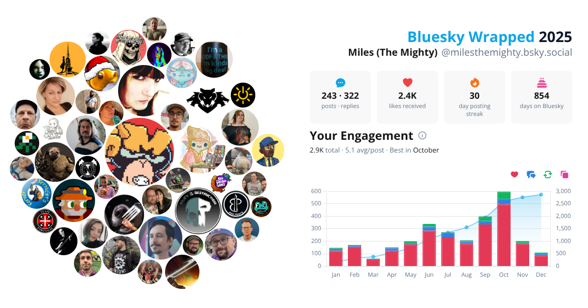 Your Bluesky Wrapped 2025 preview