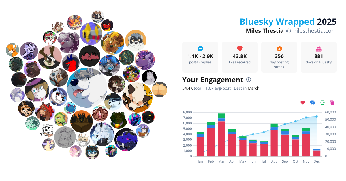 Your Bluesky Wrapped 2025 preview