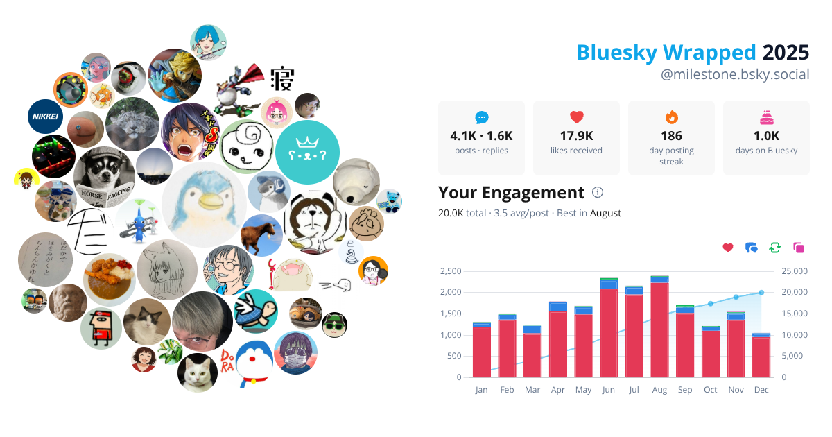 Your Bluesky Wrapped 2025 preview