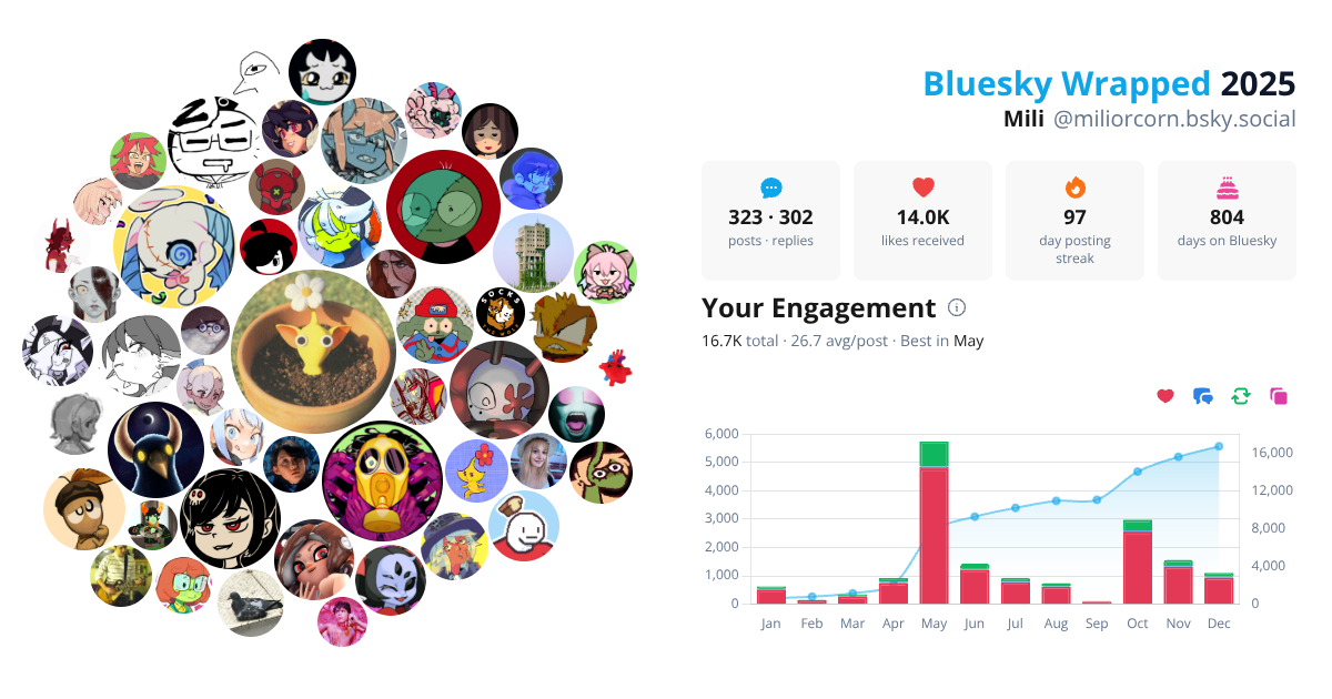 Your Bluesky Wrapped 2025 preview