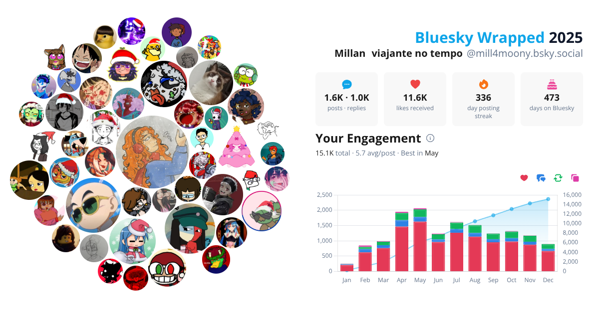 Your Bluesky Wrapped 2025 preview