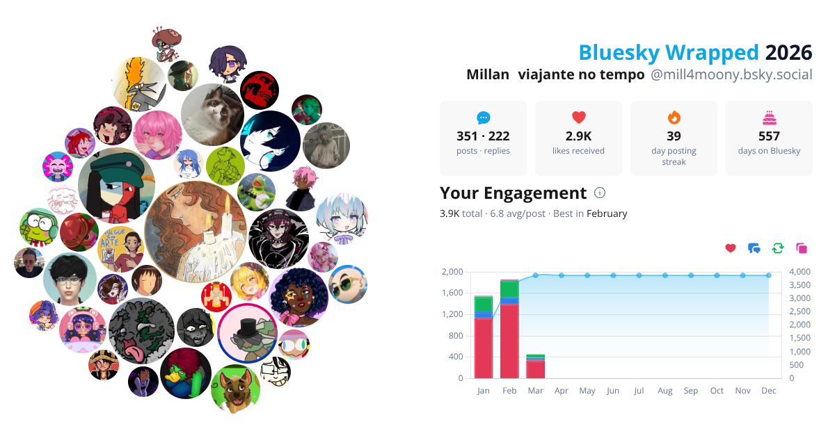 Your Bluesky Wrapped 2026 preview