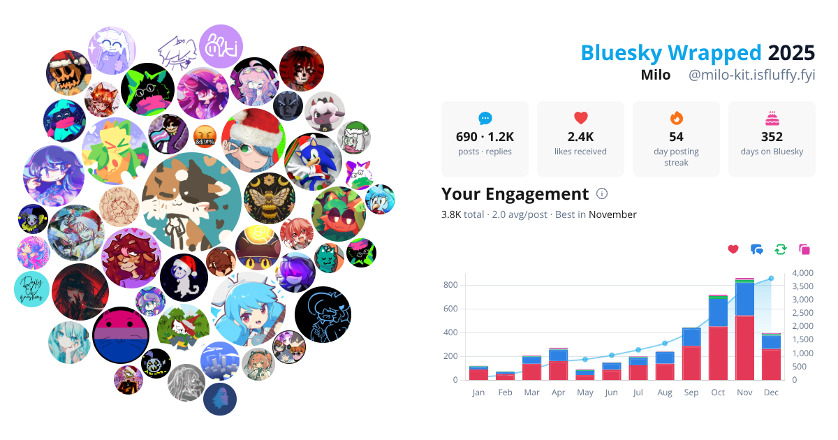 Your Bluesky Wrapped 2025 preview
