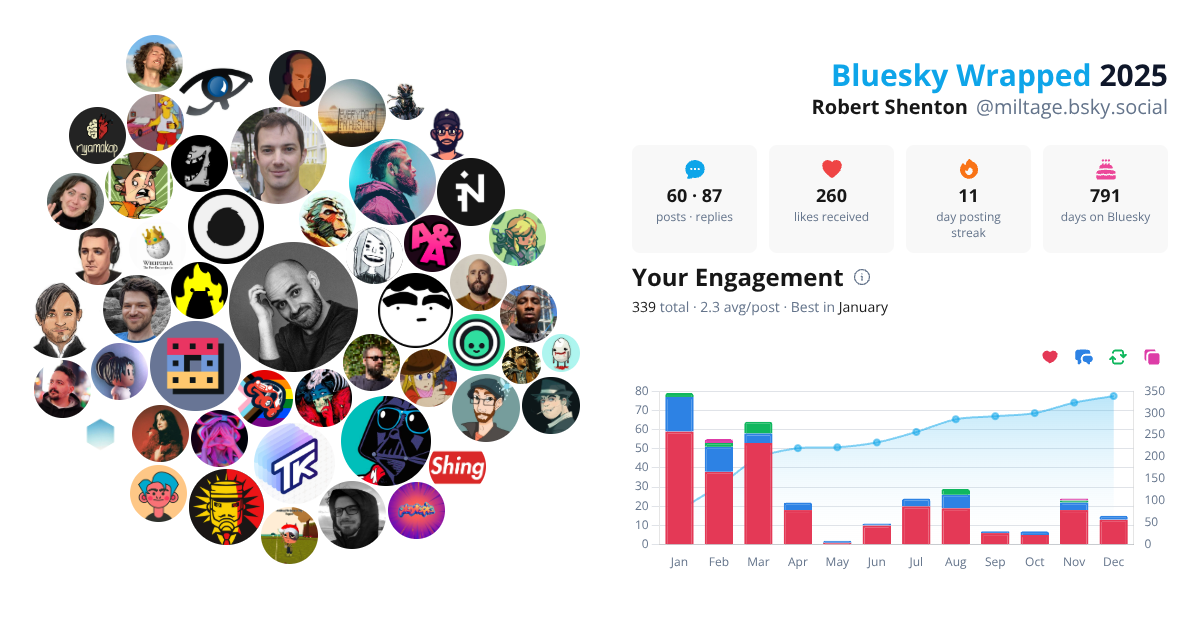 Your Bluesky Wrapped 2025 preview