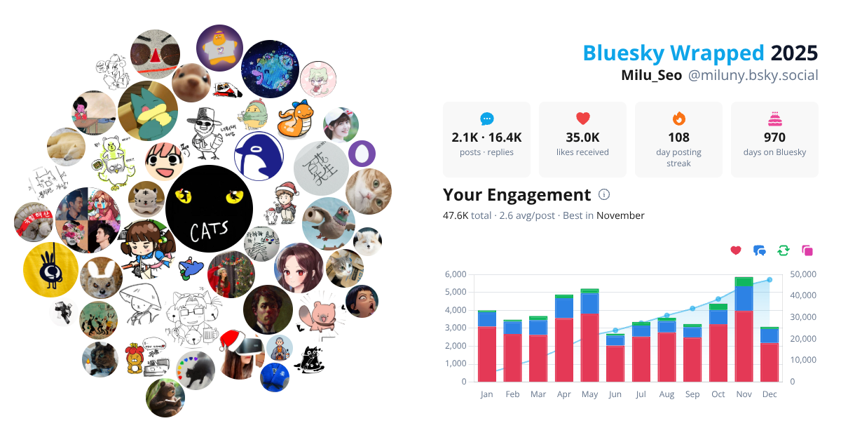 Your Bluesky Wrapped 2025 preview