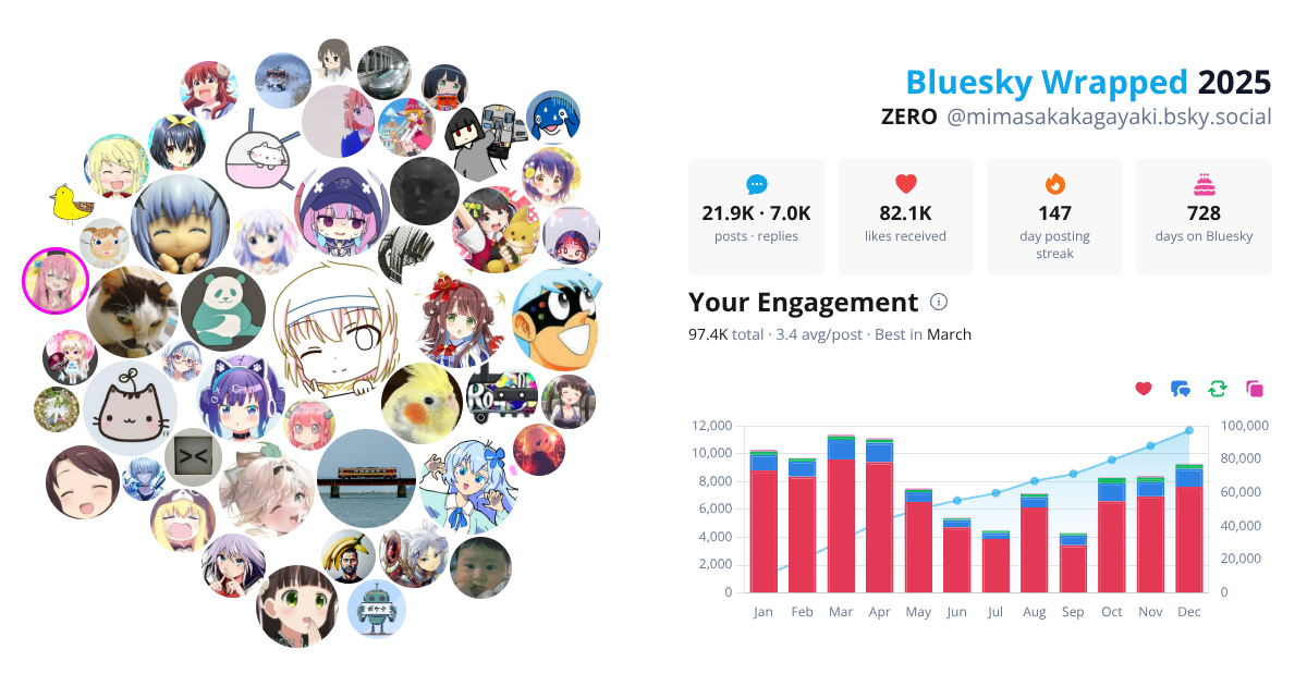Your Bluesky Wrapped 2025 preview