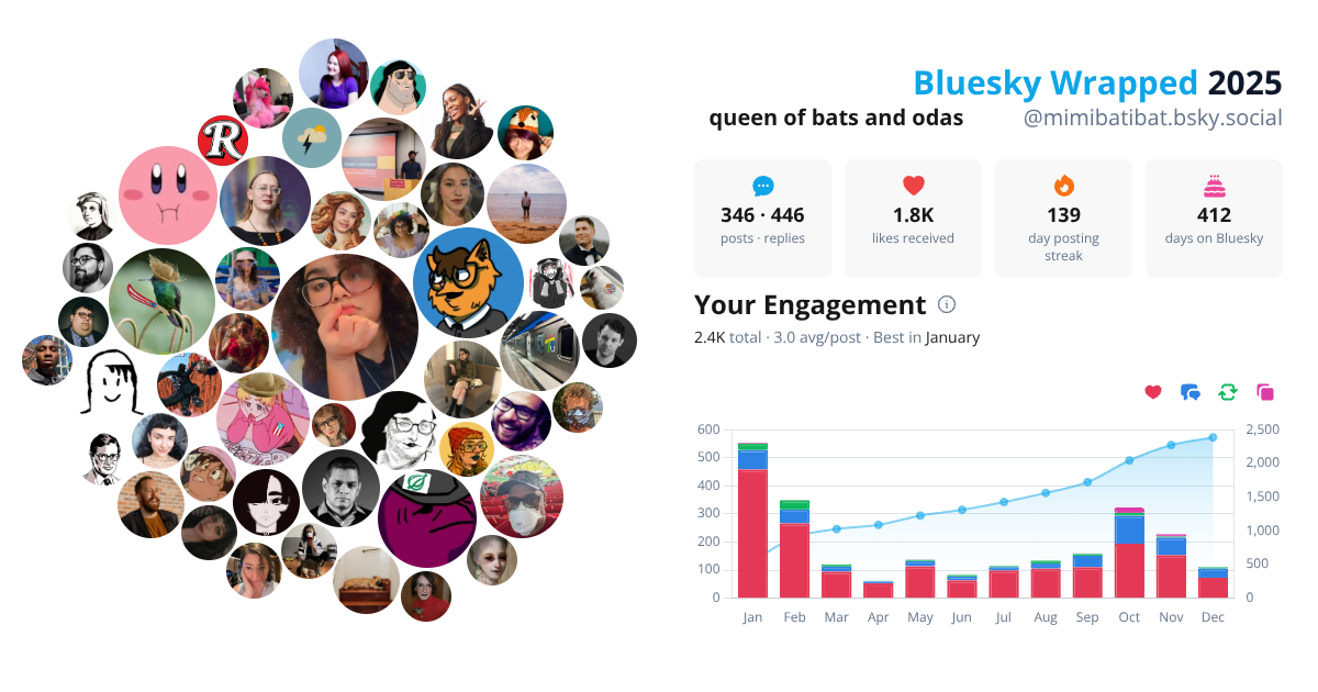 Your Bluesky Wrapped 2025 preview
