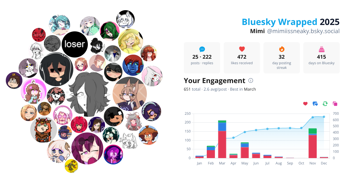Your Bluesky Wrapped 2025 preview