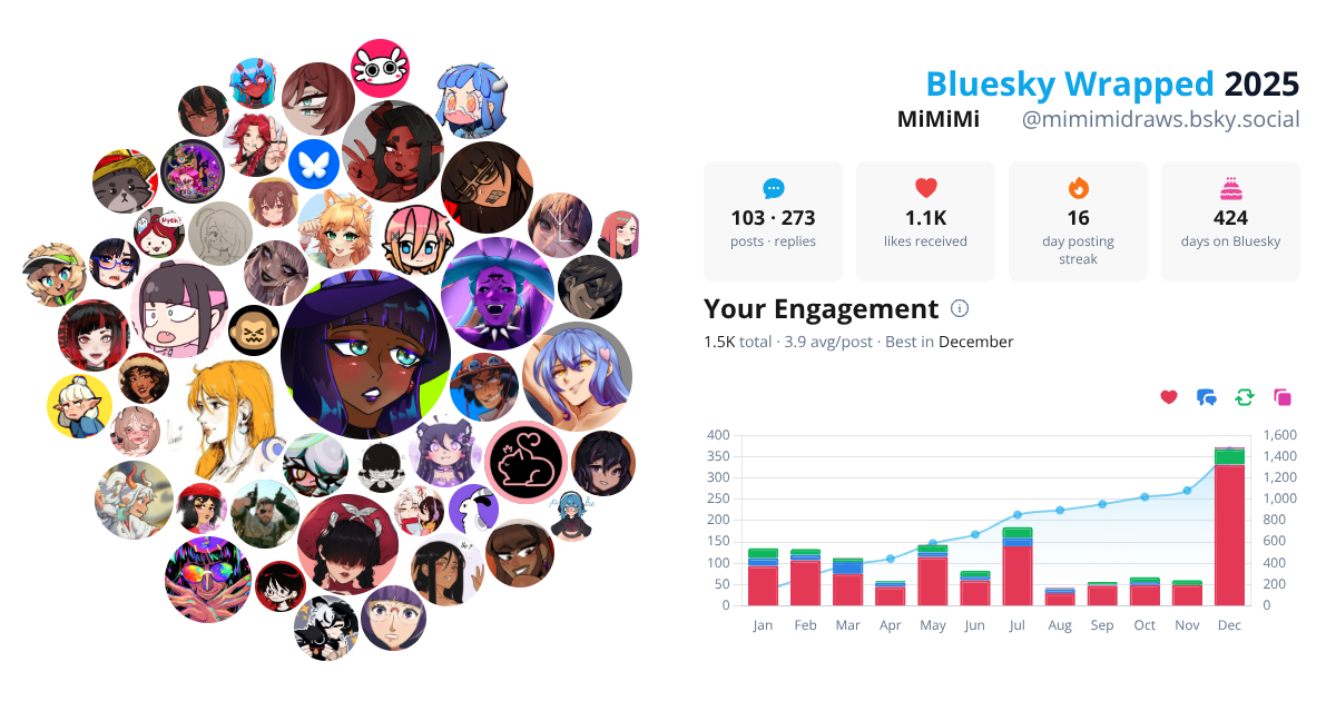 Your Bluesky Wrapped 2025 preview