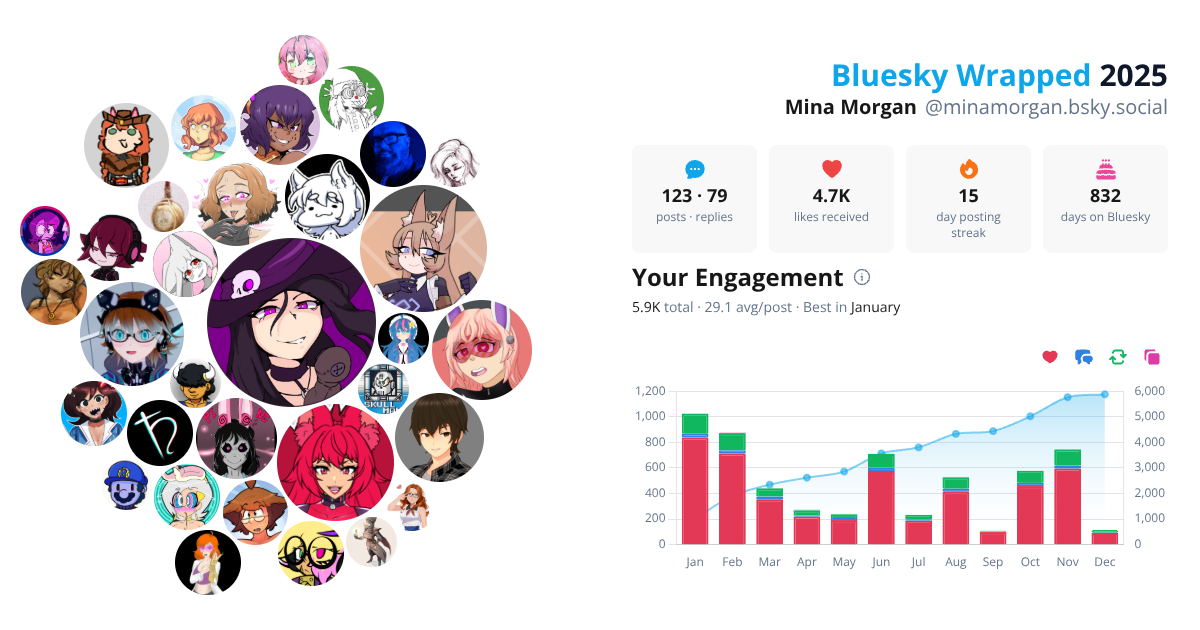 Your Bluesky Wrapped 2025 preview
