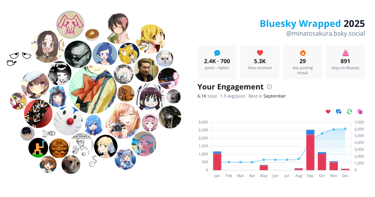 Your Bluesky Wrapped 2025 preview