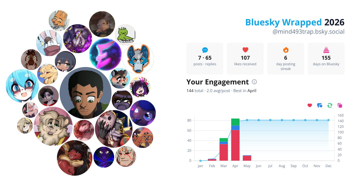 Your Bluesky Wrapped 2026 preview