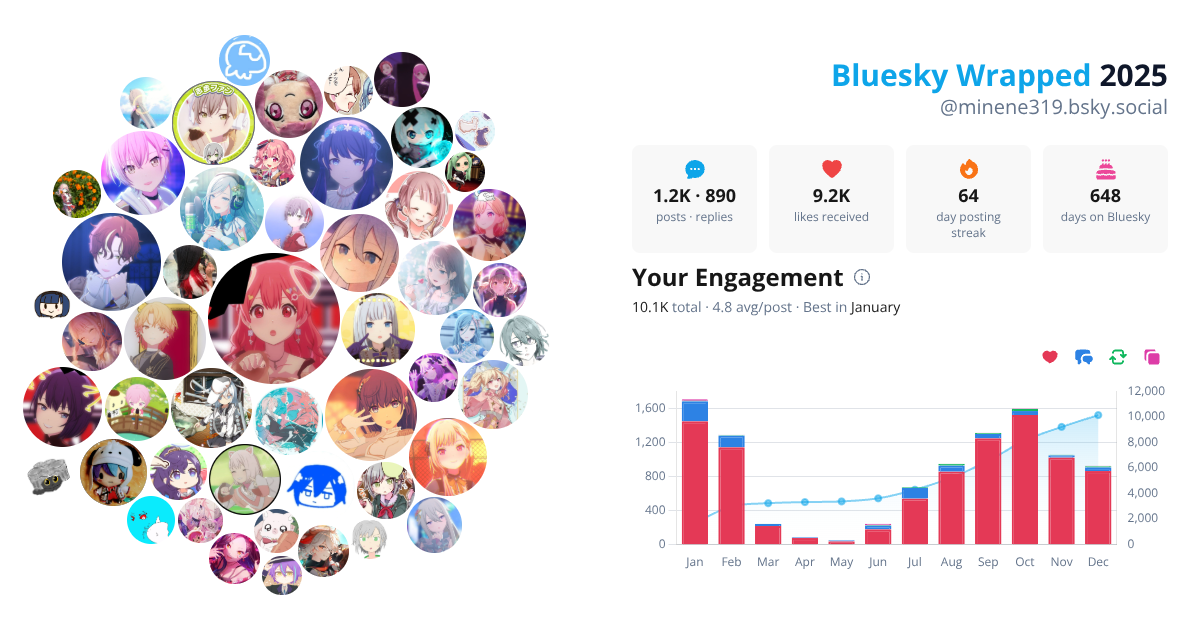 Your Bluesky Wrapped 2025 preview