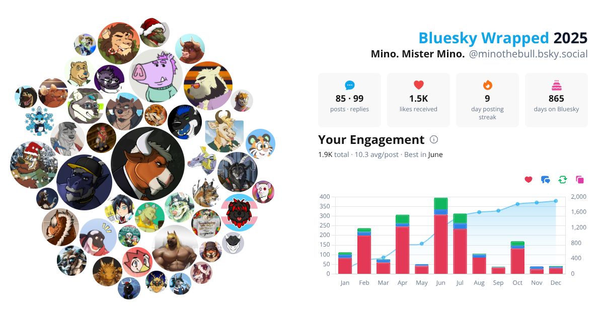 Your Bluesky Wrapped 2025 preview