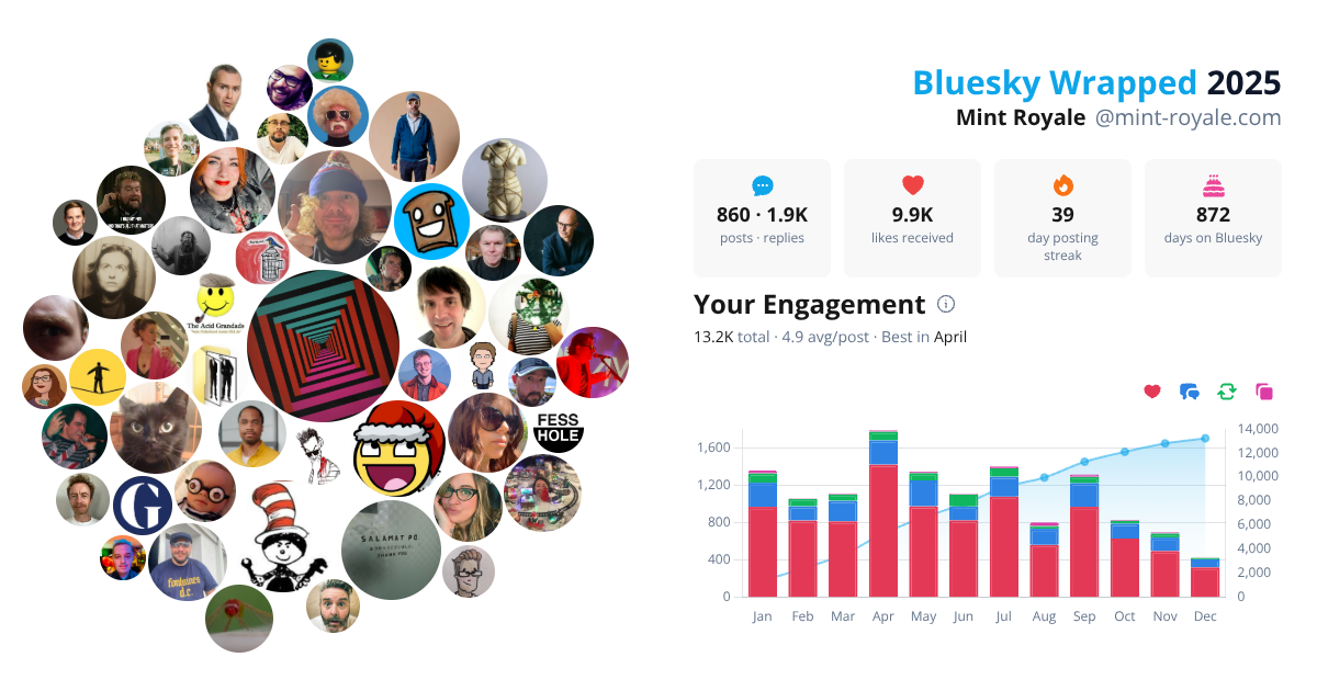 Your Bluesky Wrapped 2025 preview