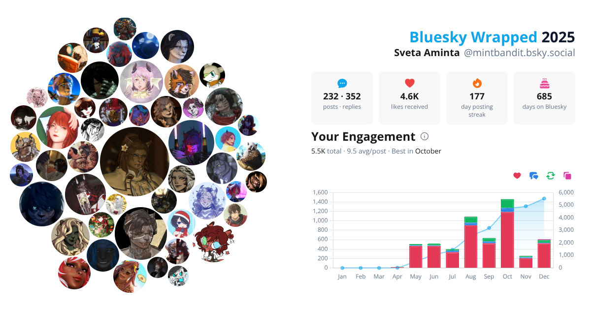 Your Bluesky Wrapped 2025 preview