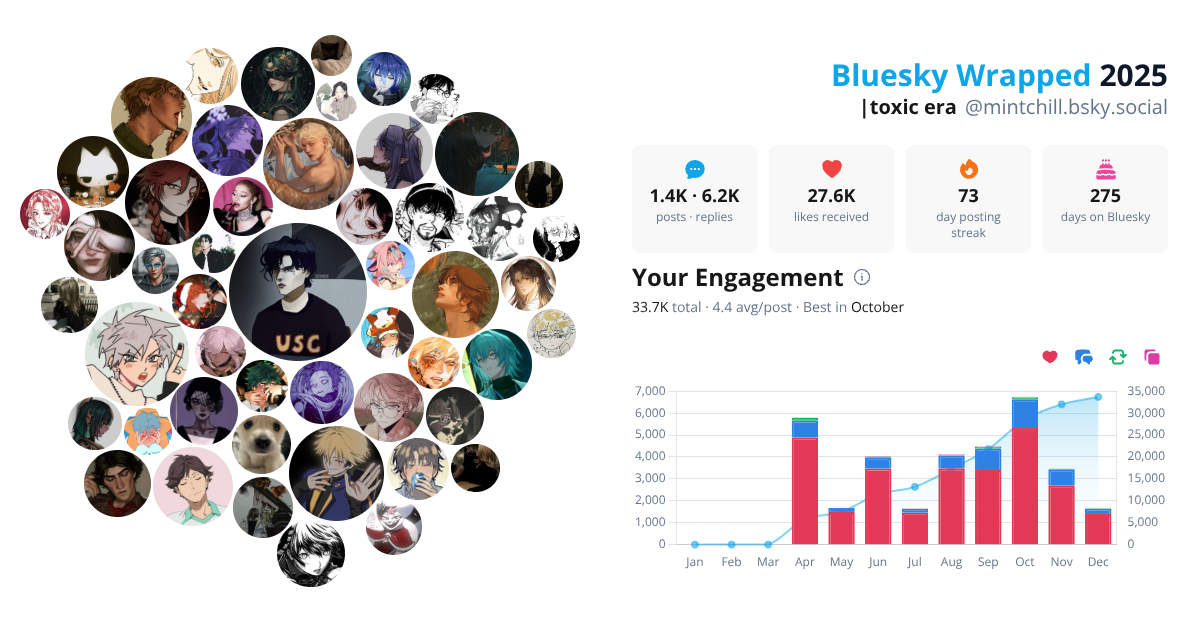 Your Bluesky Wrapped 2025 preview
