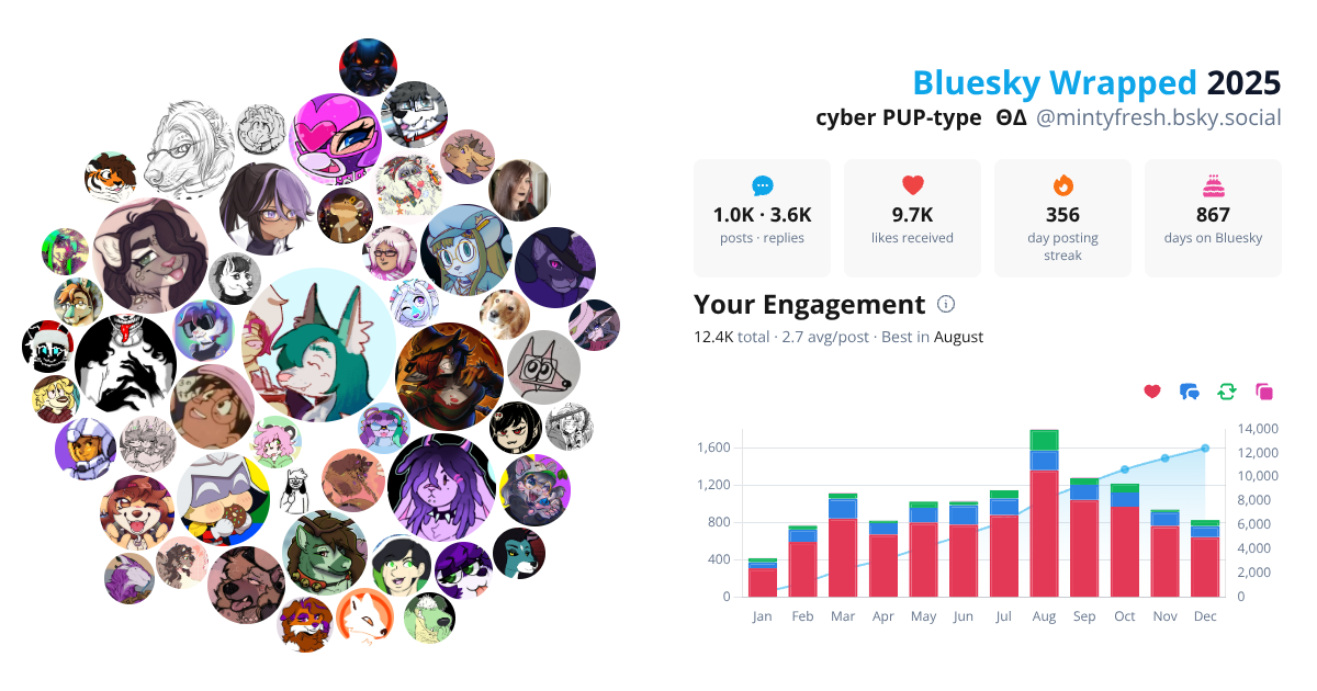 Your Bluesky Wrapped 2025 preview