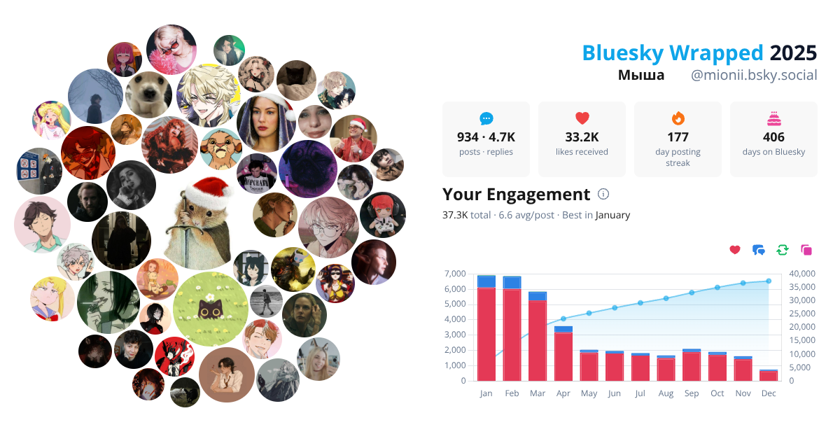 Your Bluesky Wrapped 2025 preview