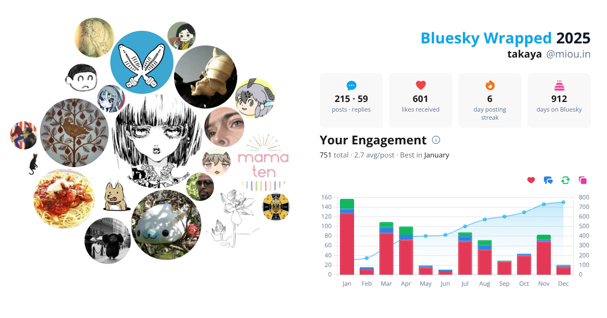 Your Bluesky Wrapped 2025 preview
