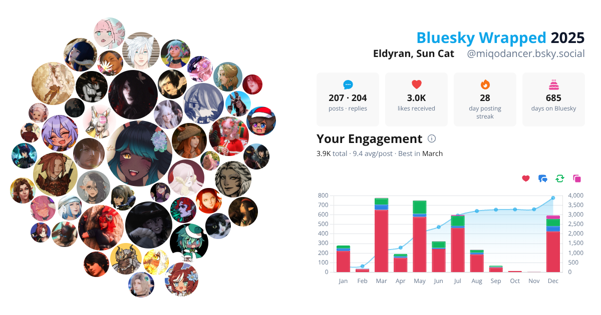 Your Bluesky Wrapped 2025 preview