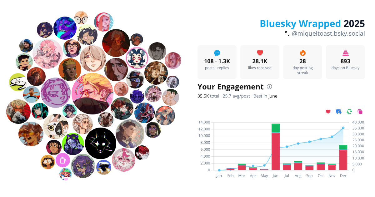 Your Bluesky Wrapped 2025 preview