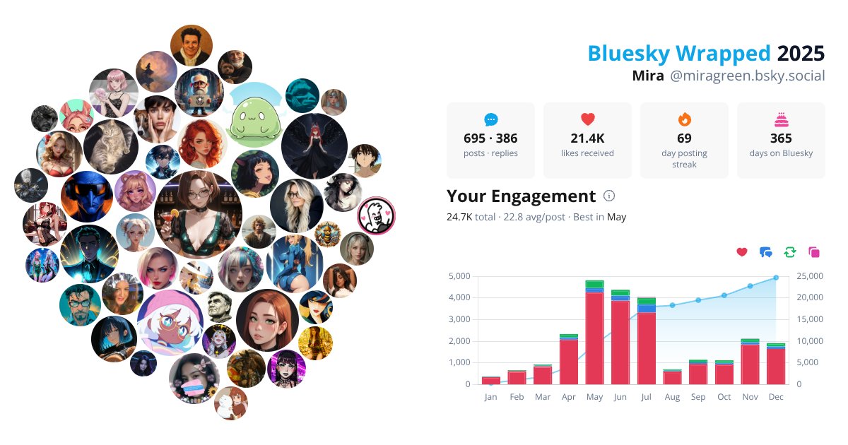 Your Bluesky Wrapped 2025 preview