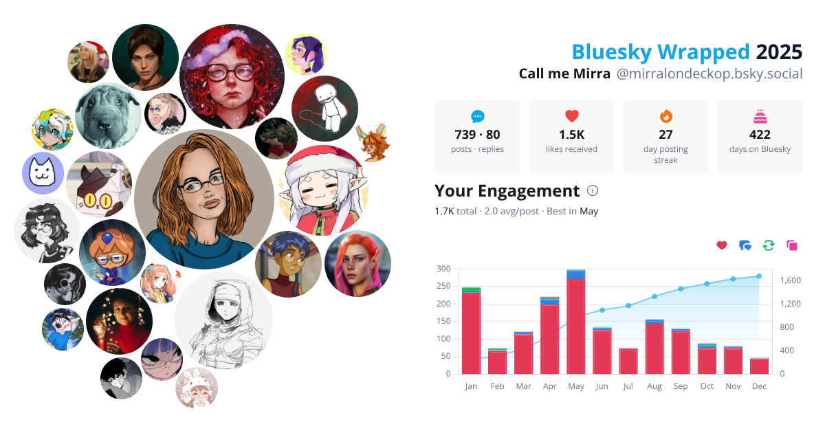 Your Bluesky Wrapped 2025 preview