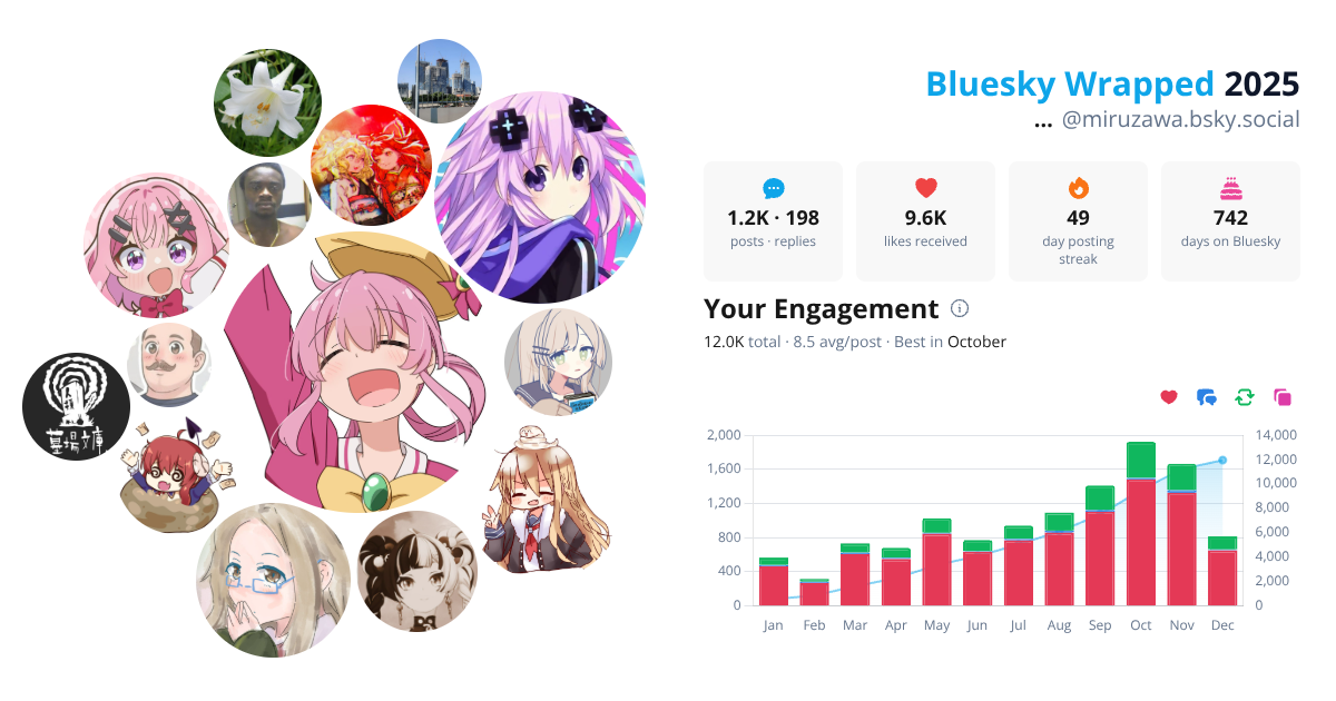 Your Bluesky Wrapped 2025 preview
