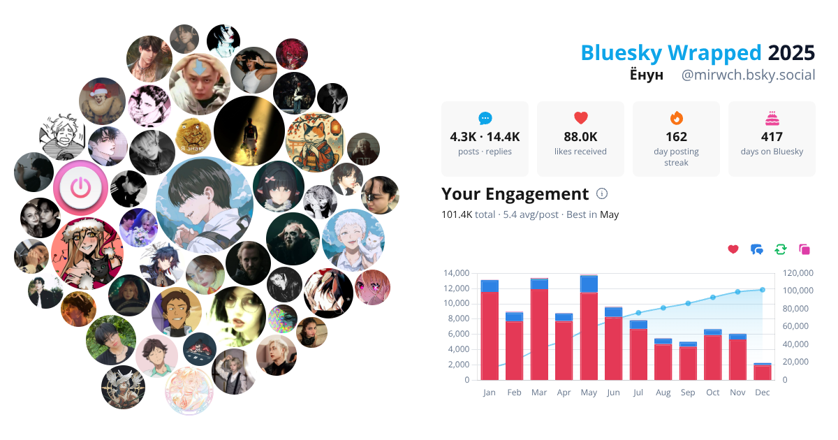 Your Bluesky Wrapped 2025 preview