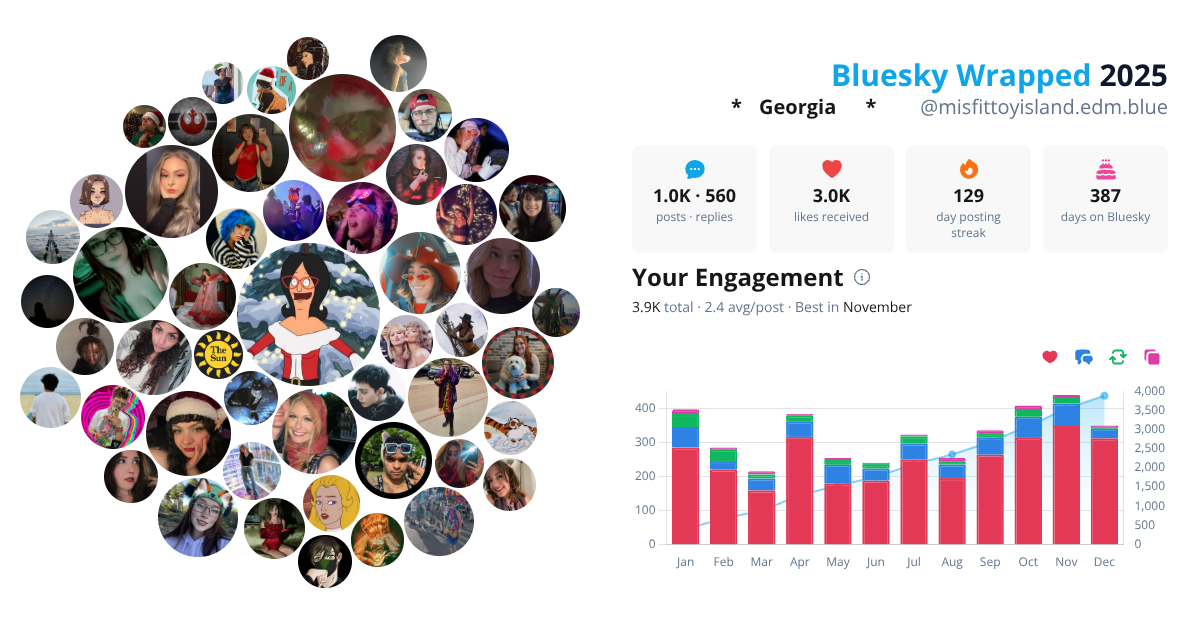 Your Bluesky Wrapped 2025 preview