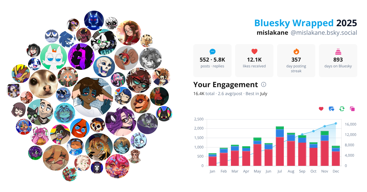 Your Bluesky Wrapped 2025 preview