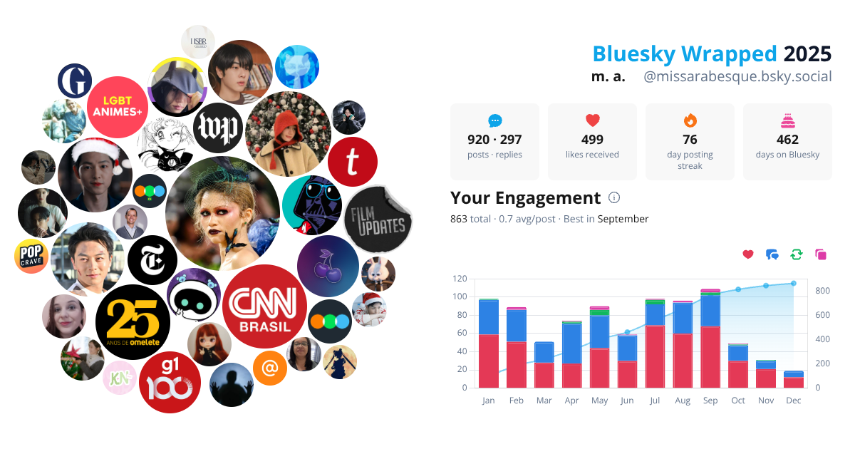 Your Bluesky Wrapped 2025 preview