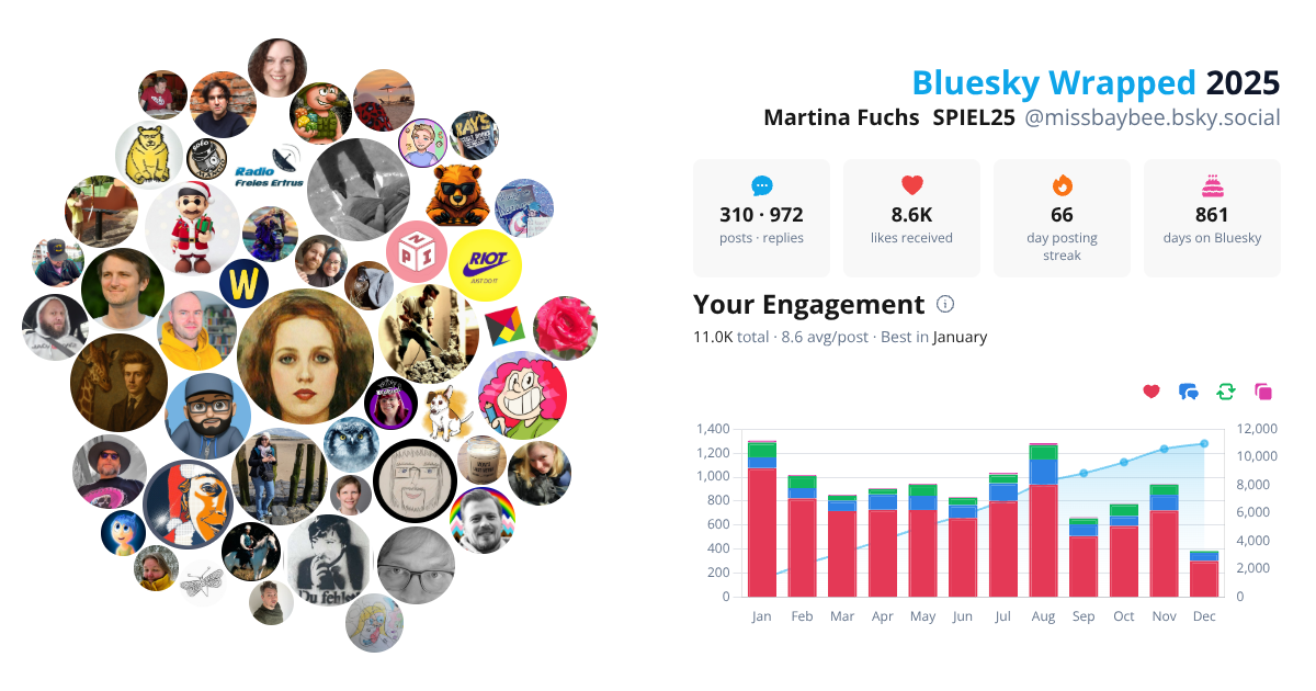 Your Bluesky Wrapped 2025 preview