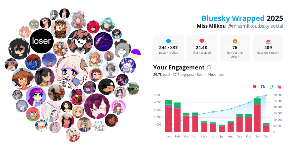 Your Bluesky Wrapped 2025 preview