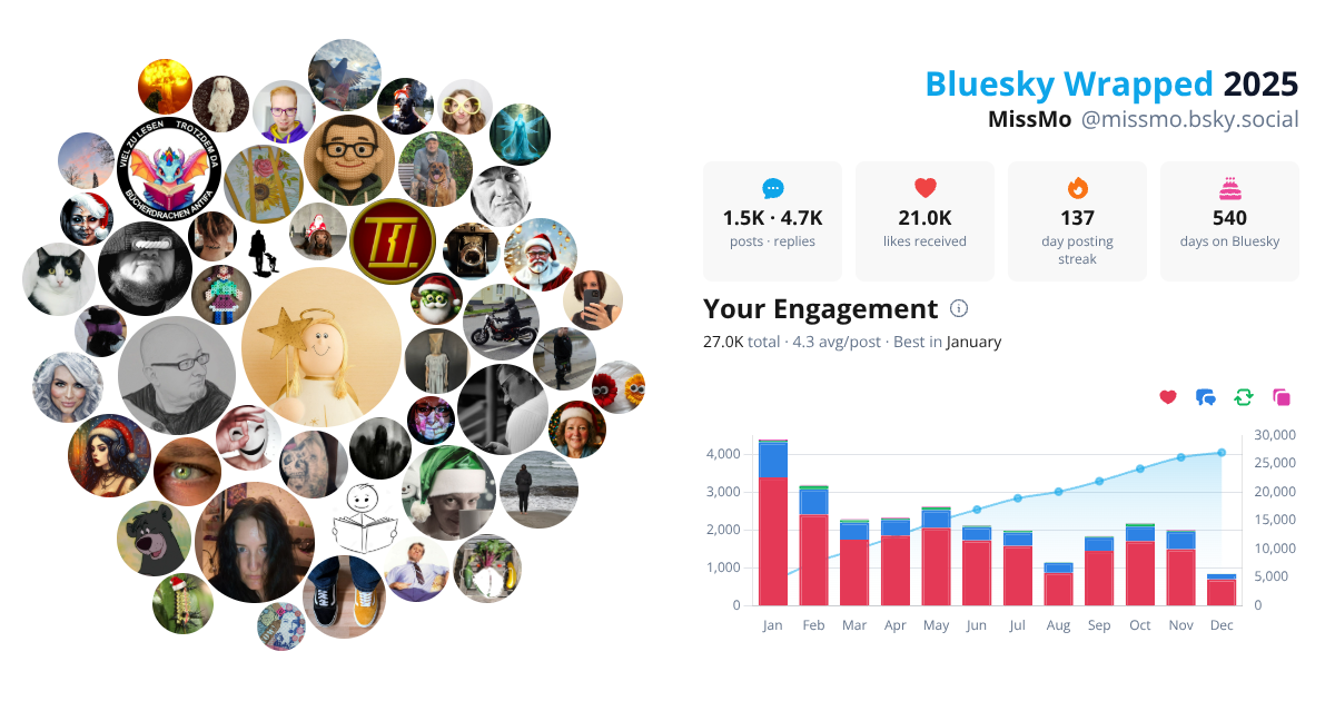 Your Bluesky Wrapped 2025 preview