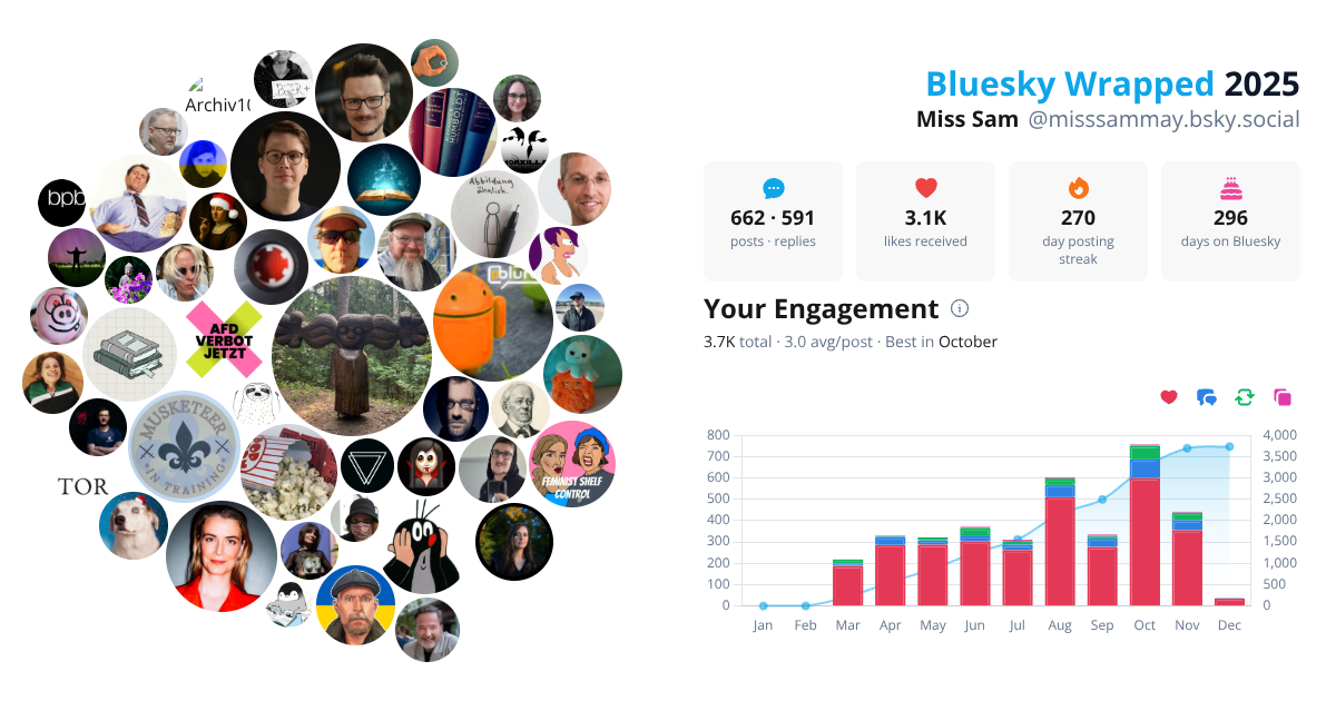Your Bluesky Wrapped 2025 preview