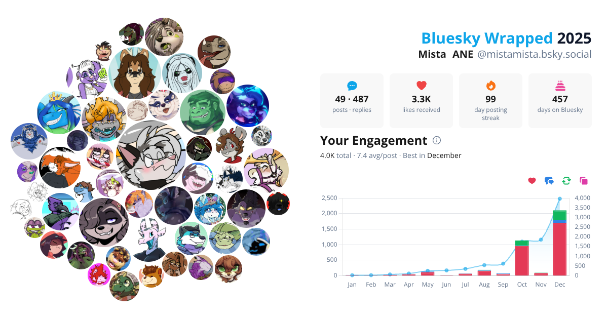 Your Bluesky Wrapped 2025 preview