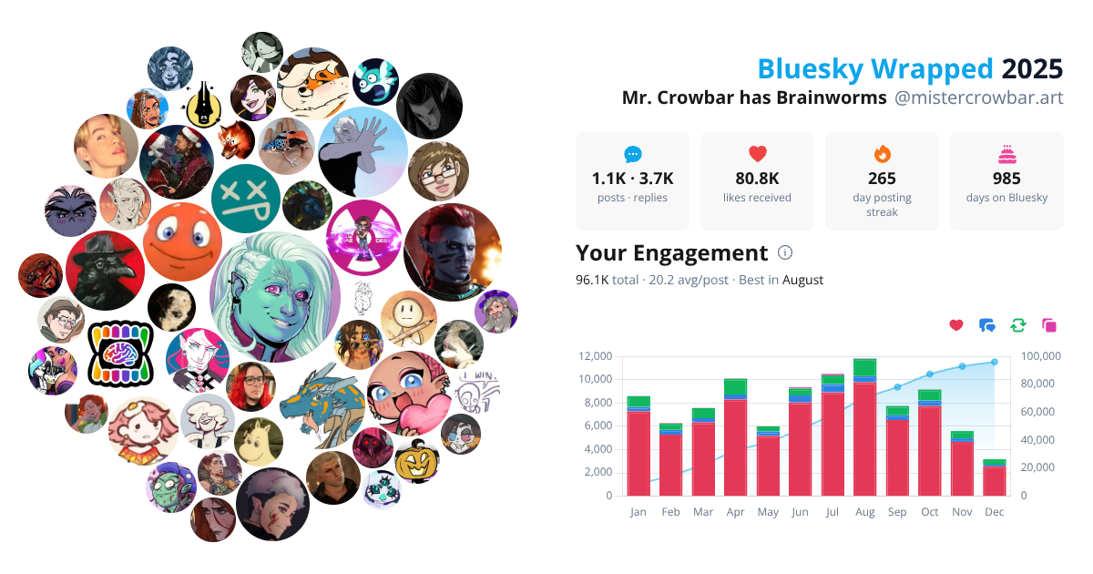 Your Bluesky Wrapped 2025 preview