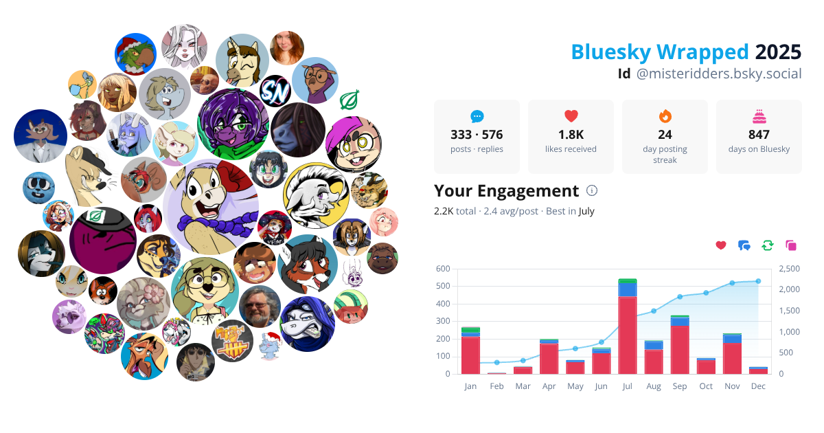 Your Bluesky Wrapped 2025 preview