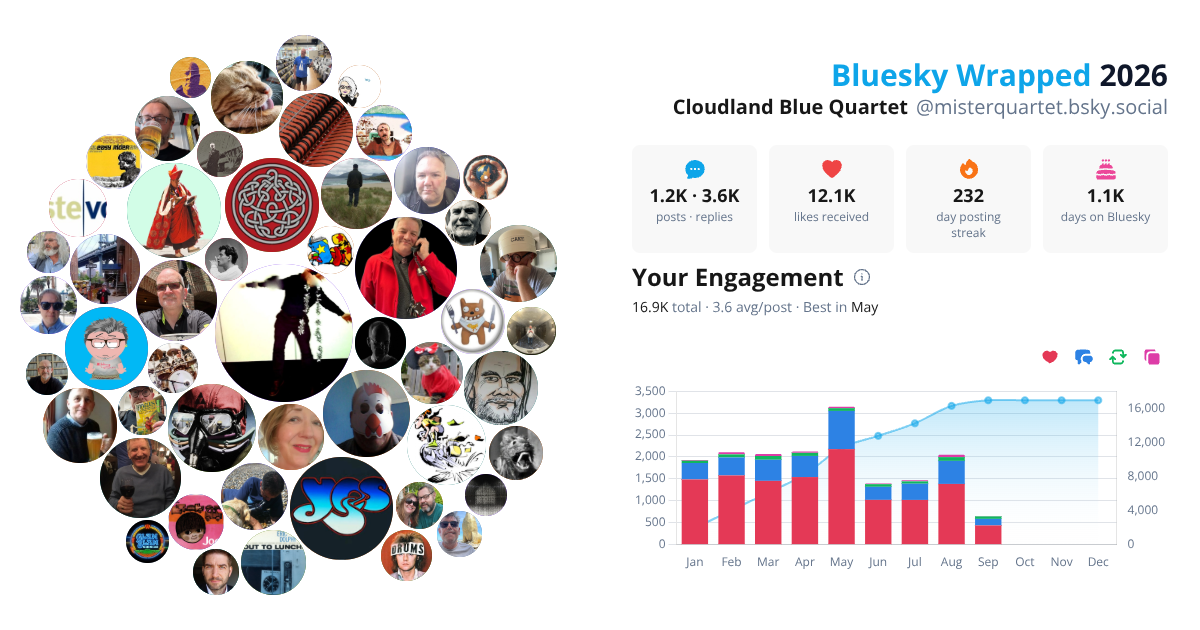 Your Bluesky Wrapped 2026 preview