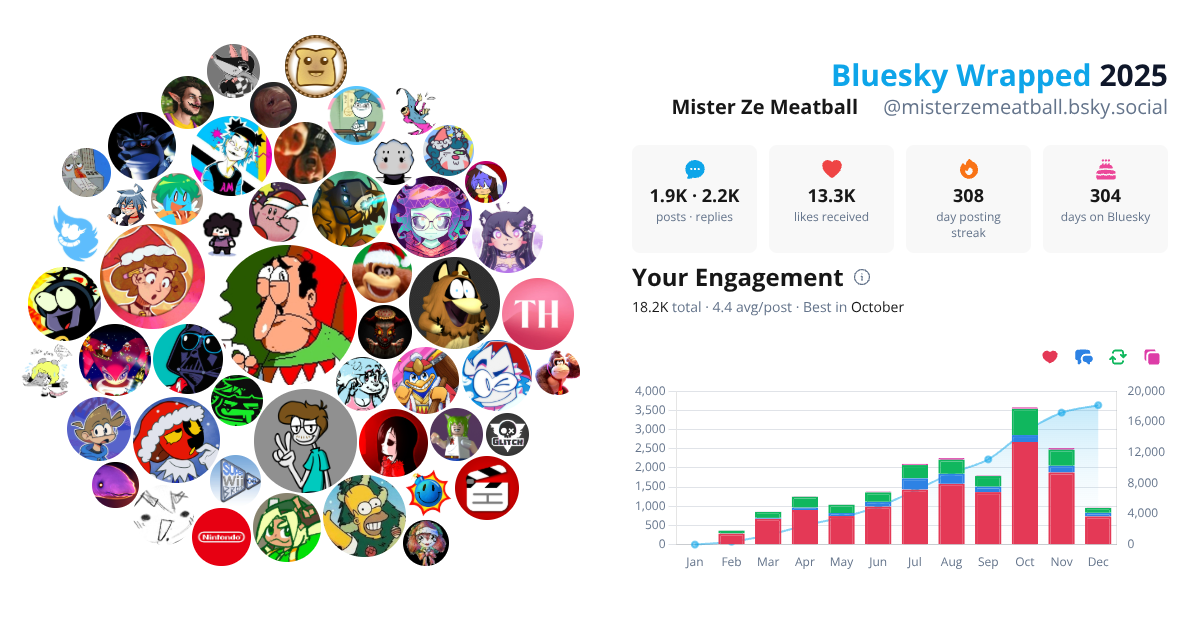 Your Bluesky Wrapped 2025 preview