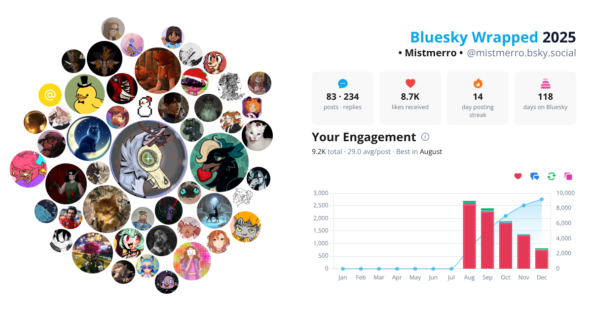Your Bluesky Wrapped 2025 preview