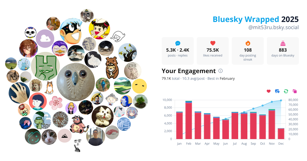Your Bluesky Wrapped 2025 preview