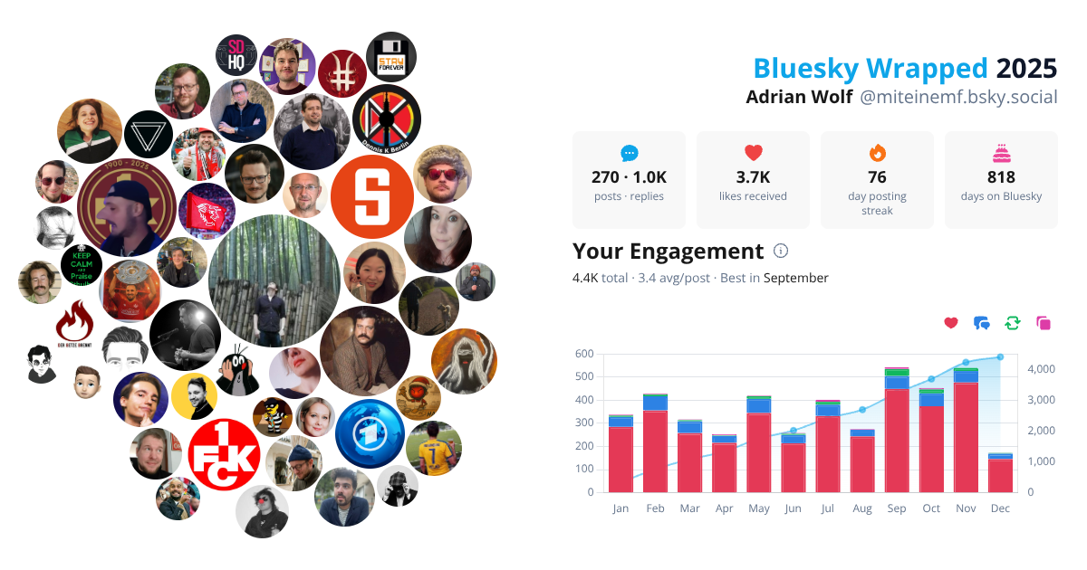 Your Bluesky Wrapped 2025 preview