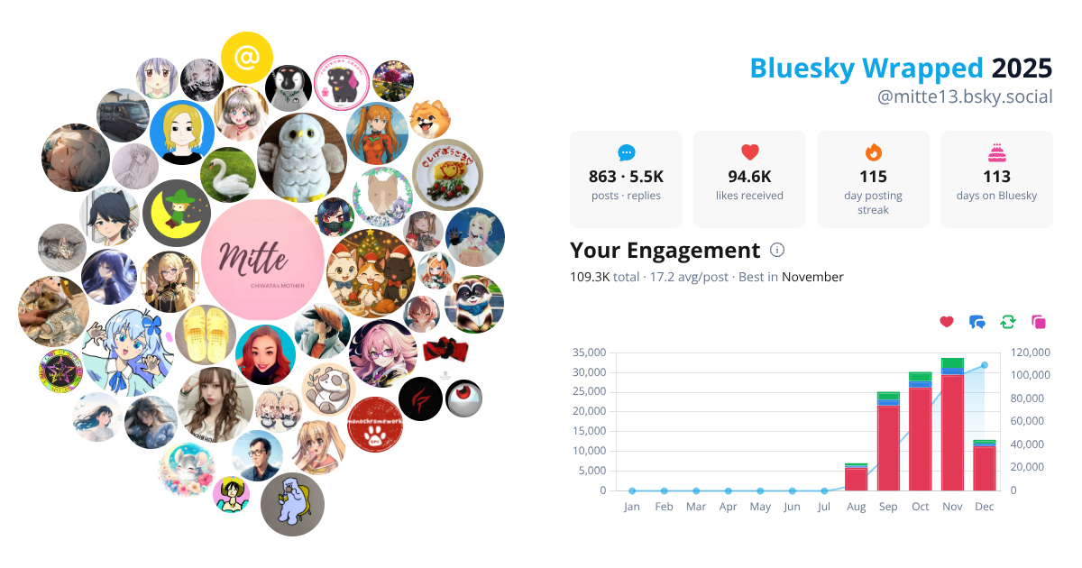 Your Bluesky Wrapped 2025 preview