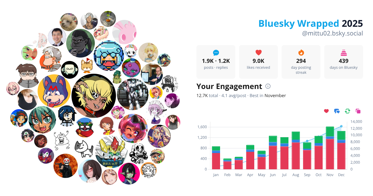 Your Bluesky Wrapped 2025 preview