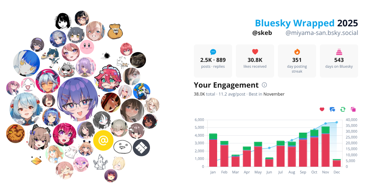 Your Bluesky Wrapped 2025 preview
