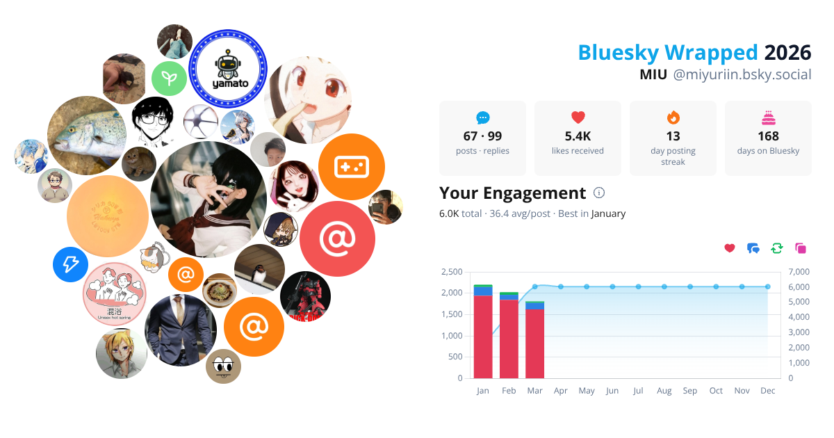 Your Bluesky Wrapped 2026 preview